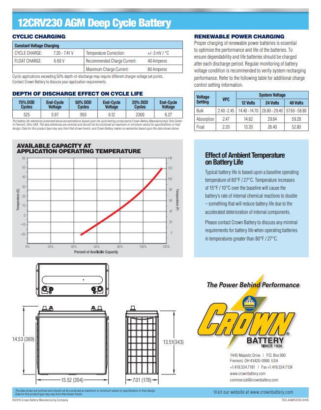 Crown 12CRV230 AGM battery 12V 230Ah deep cycle battery for RV and solar applications