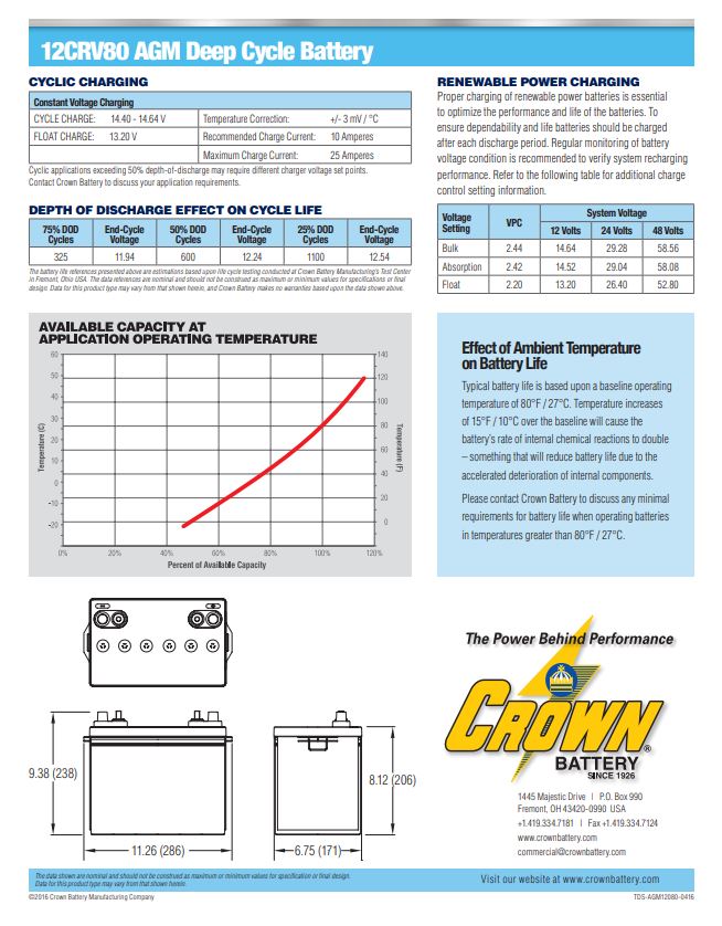 Crown 12CRV80 AGM battery 12V 80Ah deep cycle battery for RV and solar systems
