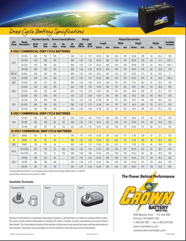 Crown 27HDC115 deep cycle battery