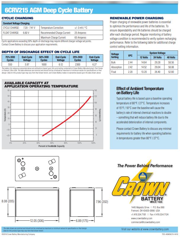 Crown 6CRV215DEEP cycle AGM battery deep cycle power battery