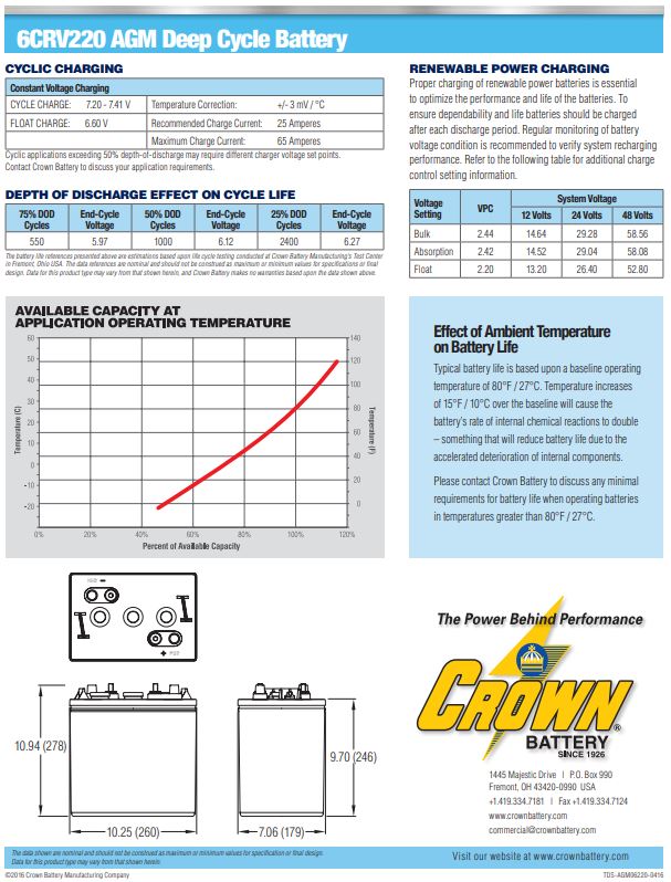 Crown 6CRV220 deep cycle AGM battery
