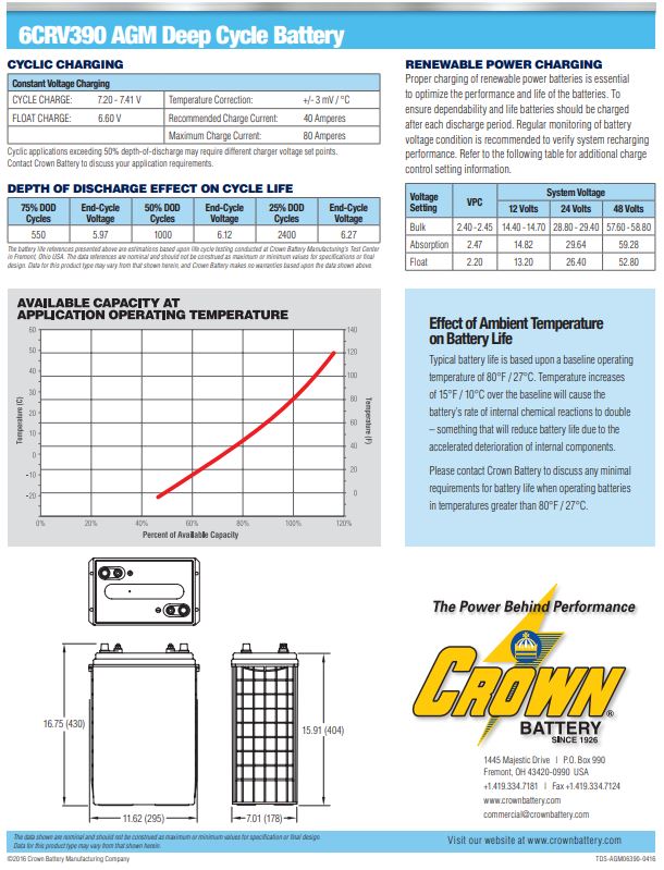 Crown 6CRV390 AGM deep cycle battery