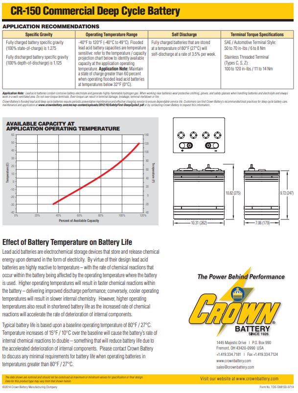 Crown CR-150 battery