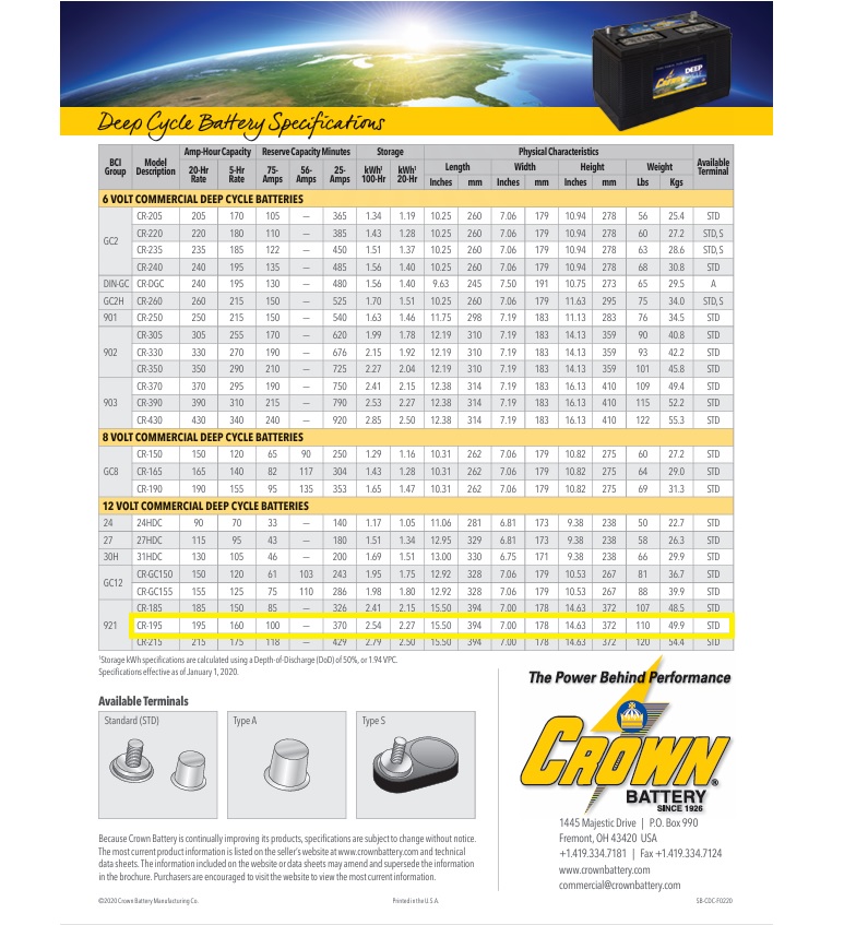 CR-195 Crown deep cycle power battery