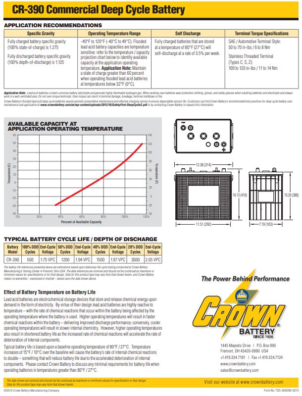 Crown CR-390 battery for off-grid power