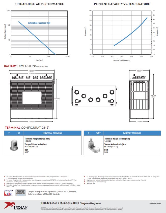 Trojan J185E‑AC 12V deep cycle battery