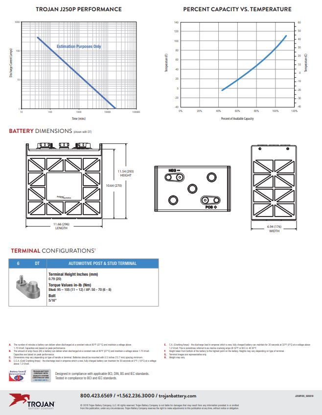 Trojan J250P Battery for 6V deep cycle applications