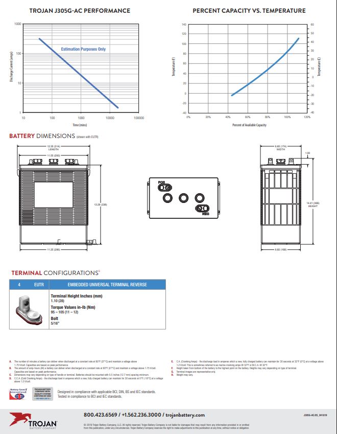 Trojan J305G-AC deep cycle battery for industrial and renewable energy applications
