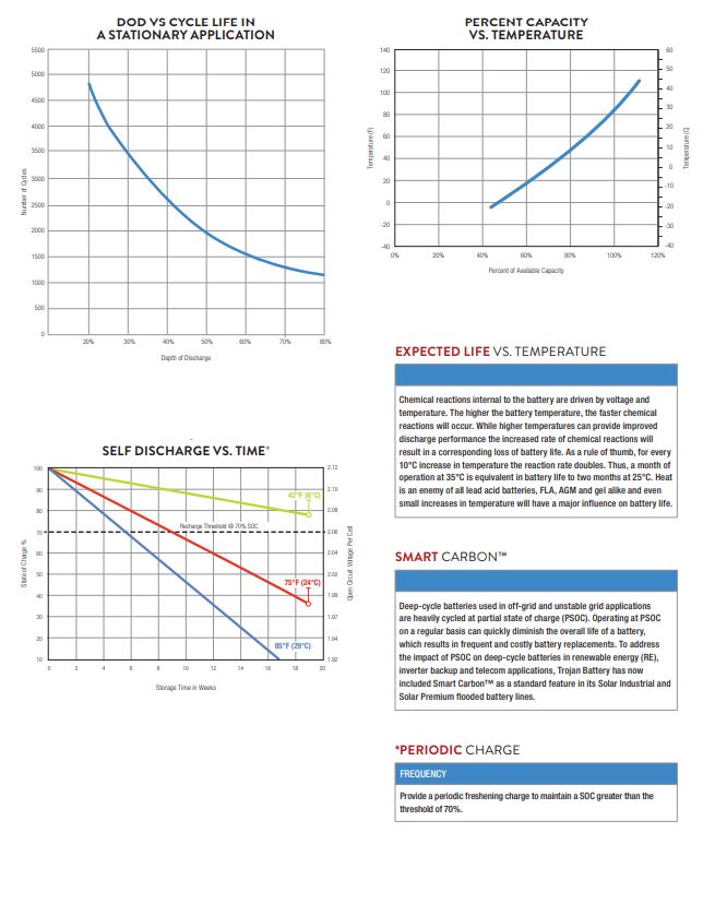 Trojan SPRE 06 255 6V deep cycle solar battery