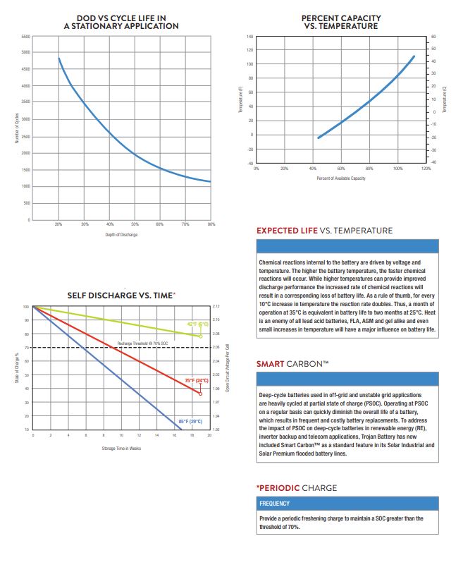 Trojan SPRE 06 415 6V deep cycle solar battery