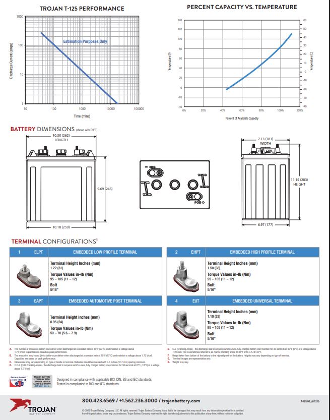 Trojan T-125 battery front view