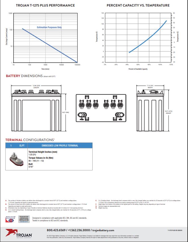 12V Trojan T-1275 Battery in golf cart