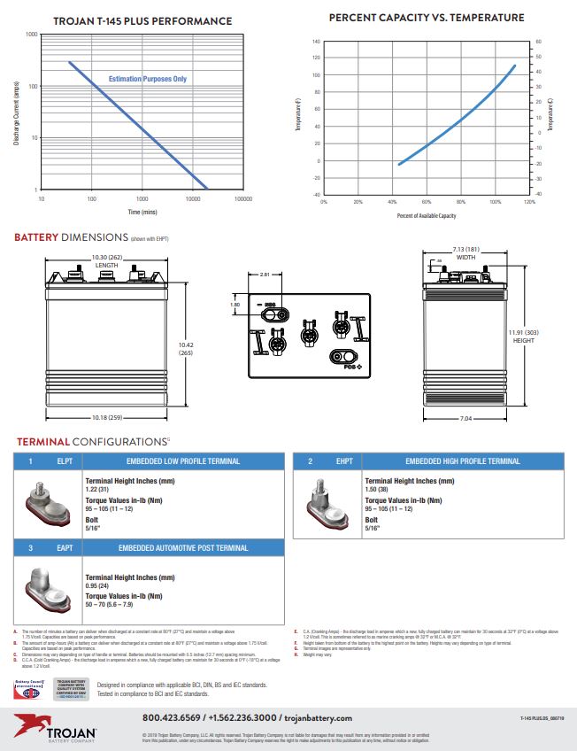 Trojan T-145 Battery for 6V